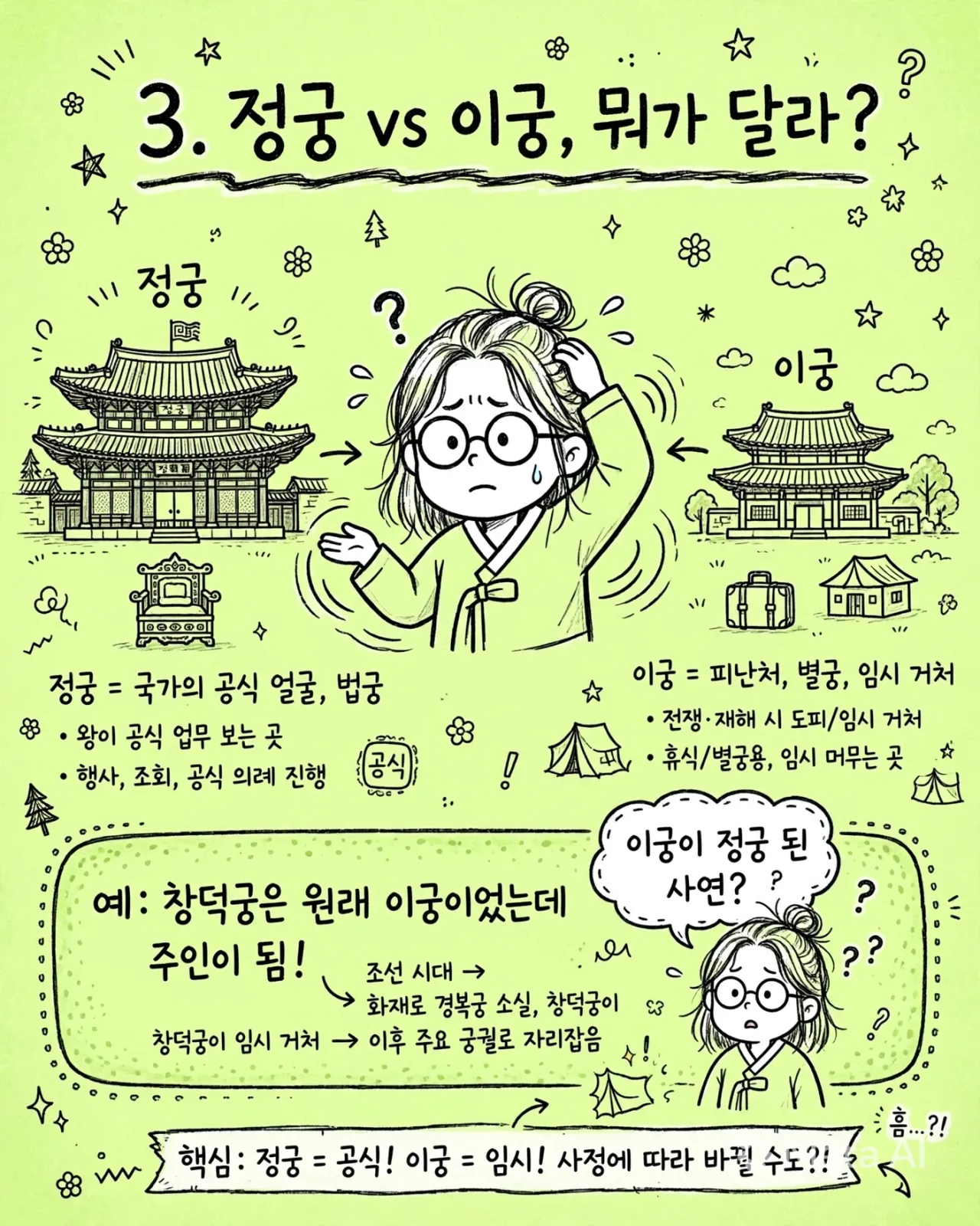 jeonggung_vs_igung_infographic
