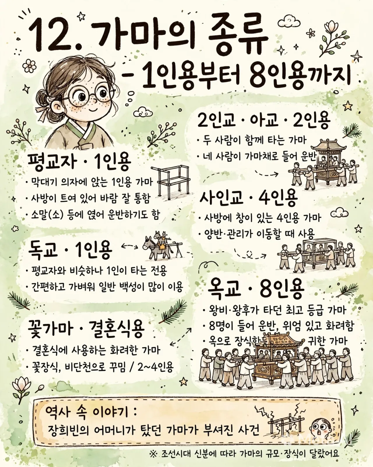 korean_palanquin_types