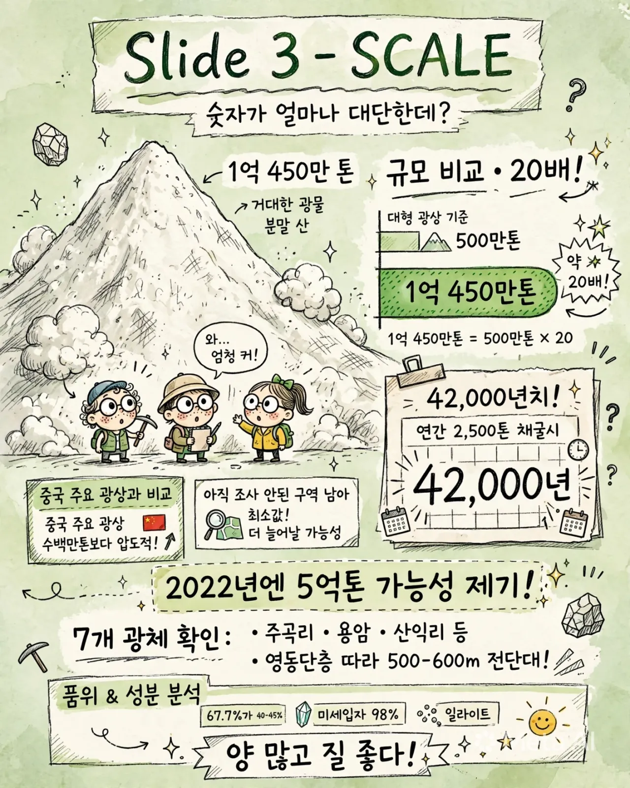 scale_infographic_handdrawn