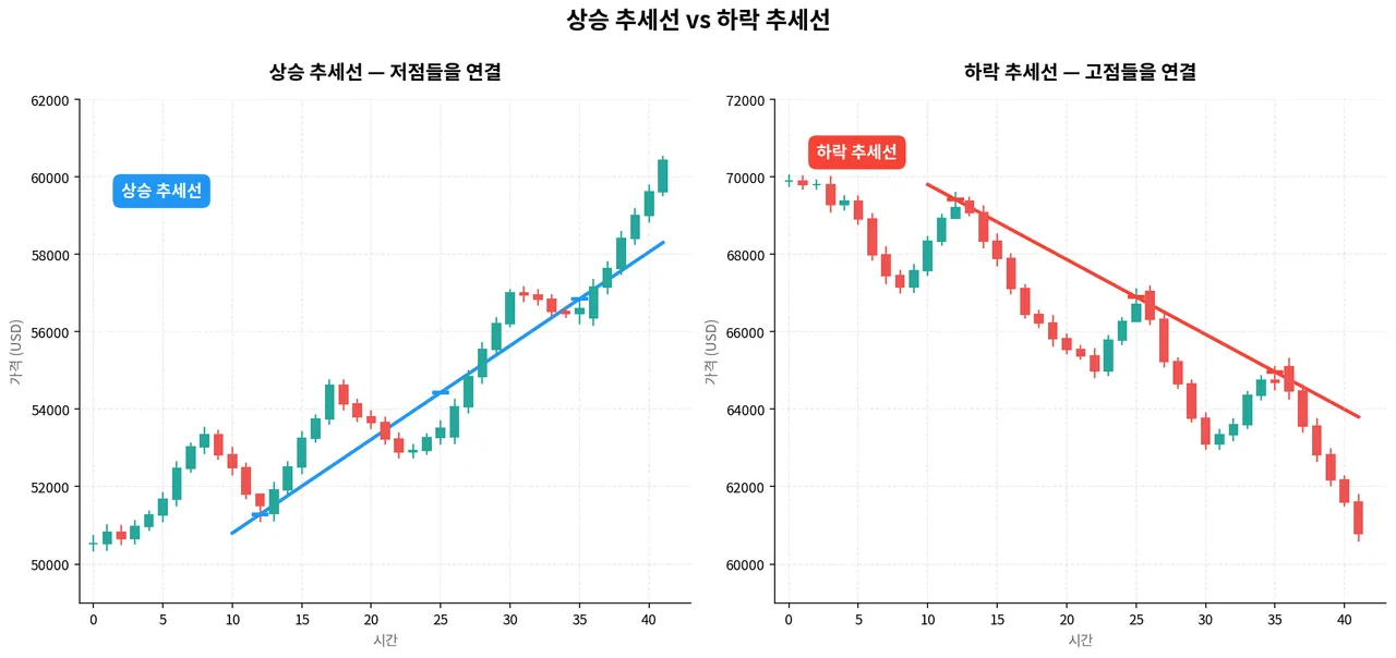 01_trendlines_compare