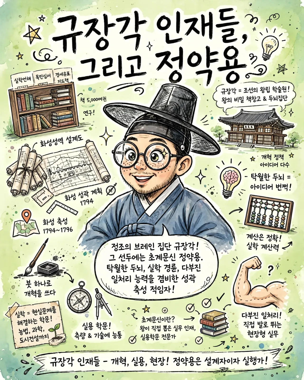 jeong_yak_yong_infographic