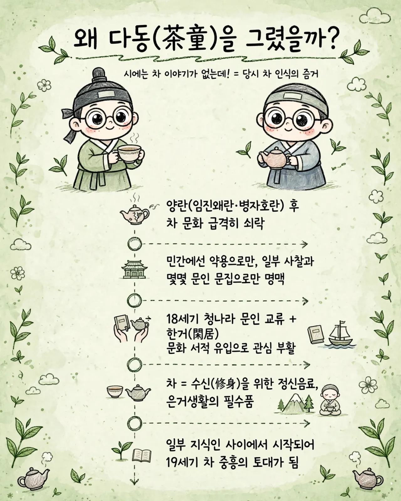 09_History_Tea_Culture_Joseon