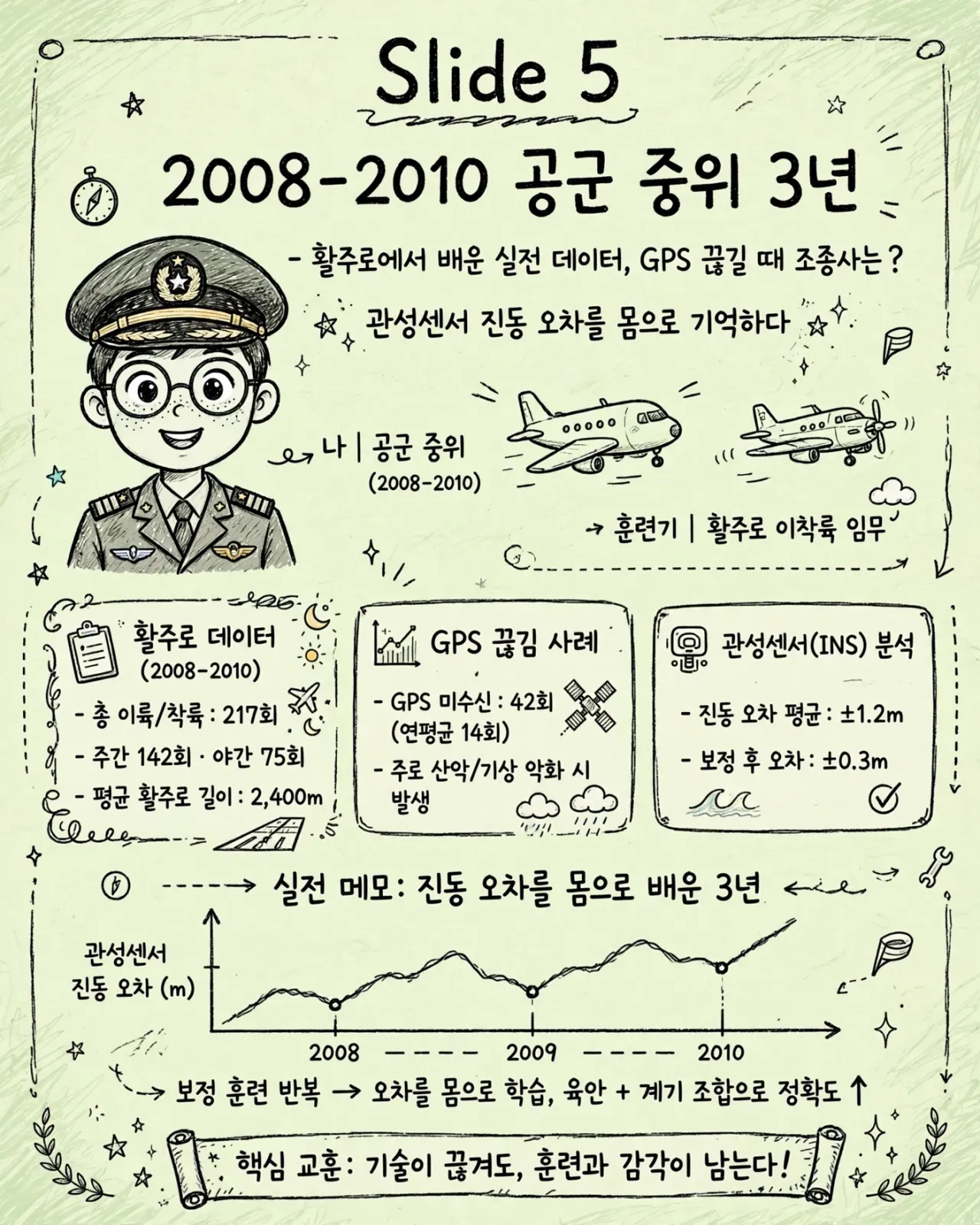 05_Air_Force_RealData