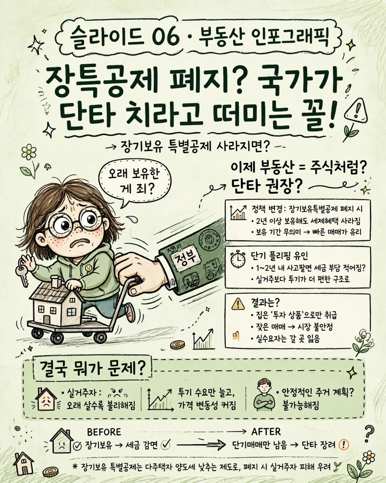 06_slide06_realestate_infographic_handdrawn